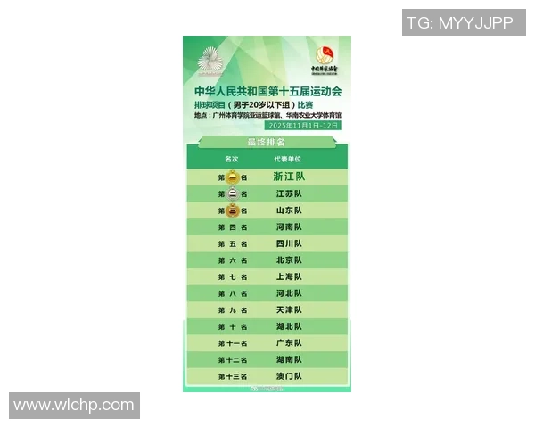 最新排球实力排行榜揭晓杭州排球队稳居榜首引发关注 最新排球实力排行榜揭晓杭州排球队稳居榜首引发关注